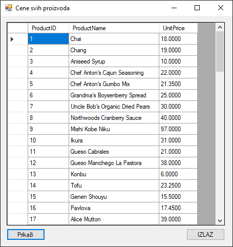 Цене свих производа