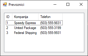 Превозници