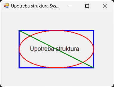 Употреба структура