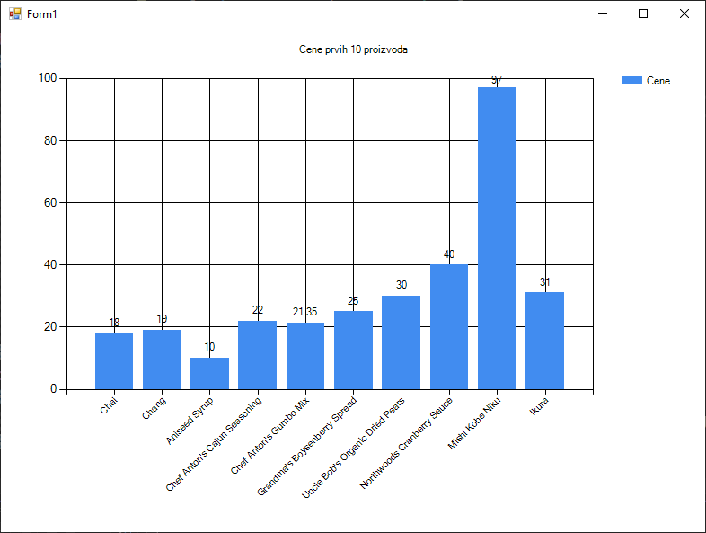 Стубичасти графикон