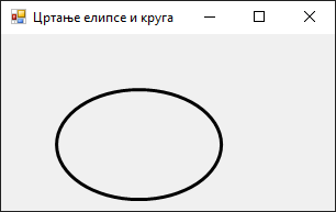 Цртање елипсе