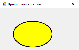 Бојење елипсе