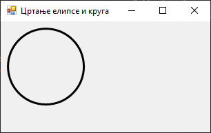 Цртање круга