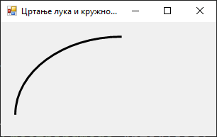 Цртање лука