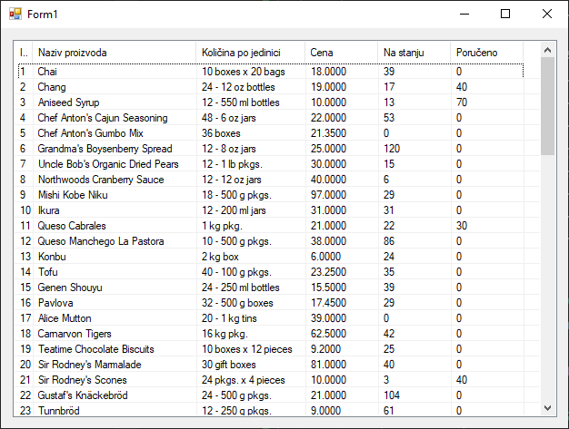 Приказ података у контроли ListView