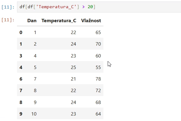 Filtriranje redova po temperaturi