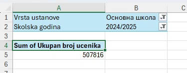 Pivot tabela sa godinom u filteru