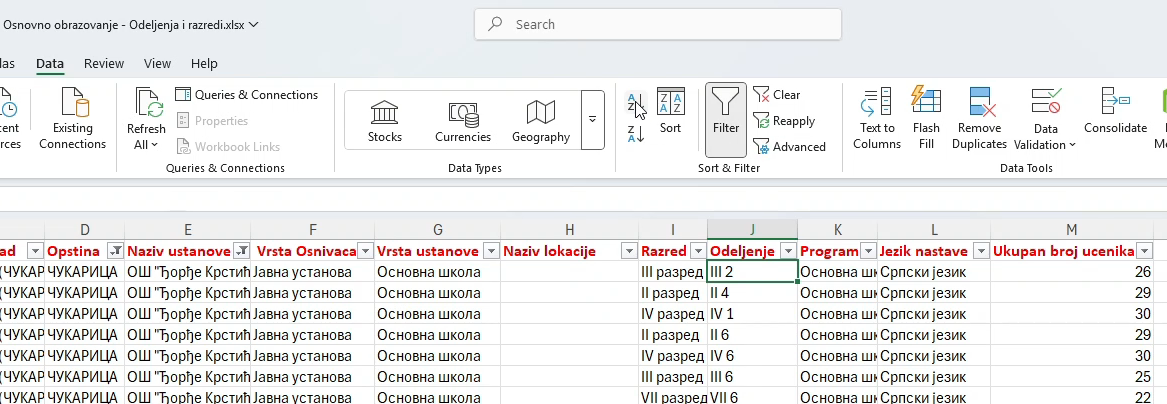 Filtriranje po ustanovi