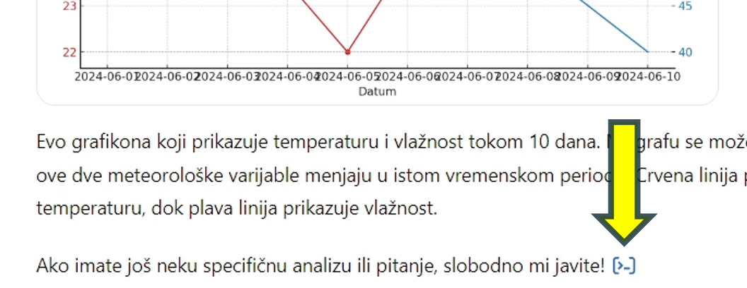 Ikonica za prikaz koda
