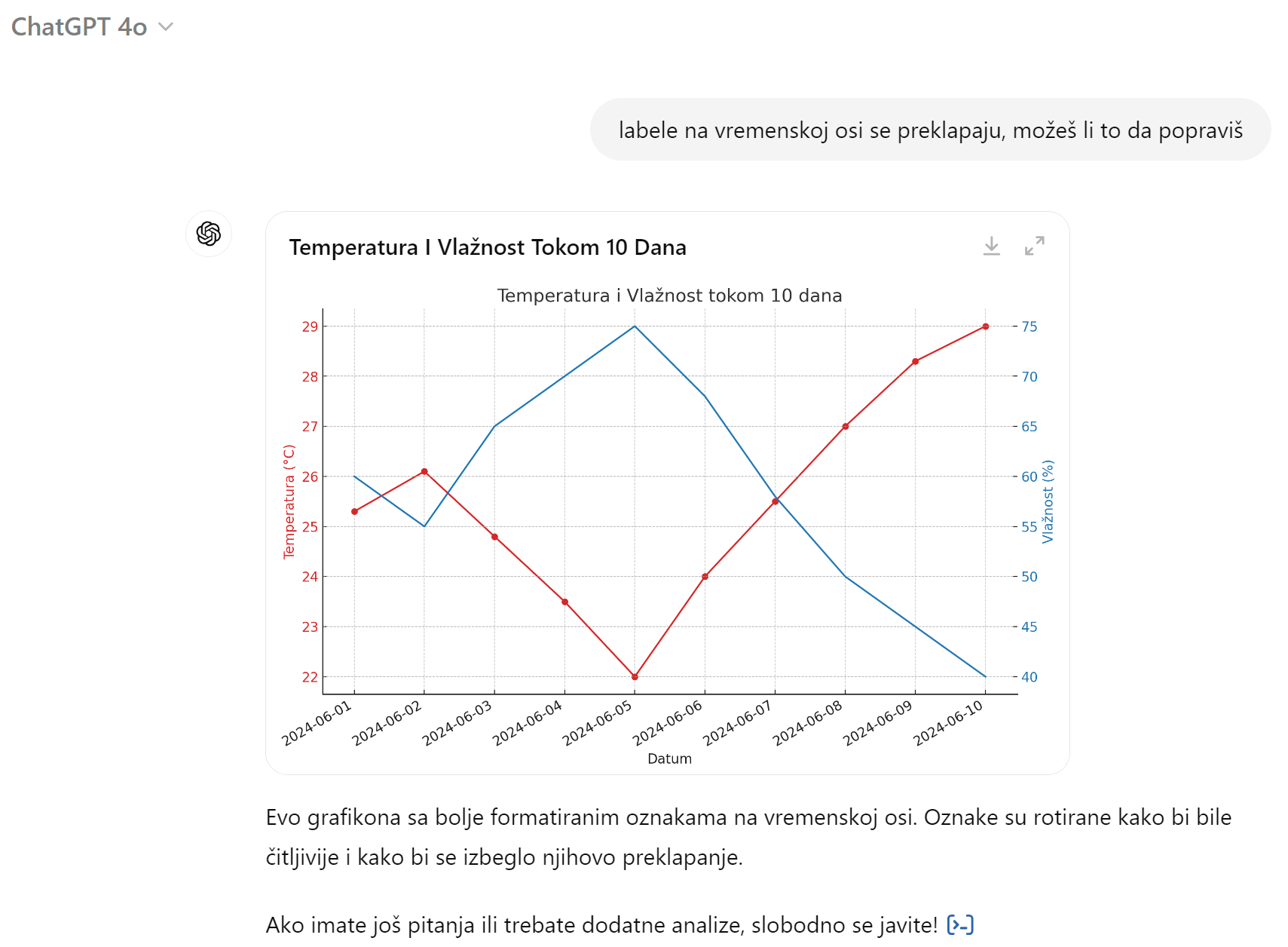 Pregledniji ispis datuma na vremenskoj osi