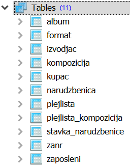 https://petljamediastorage.blob.core.windows.net/root/Media/Default/Kursevi/OnlineNastava/iv-baze-praktikum/music2.png