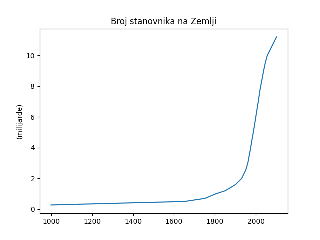 https://petljamediastorage.blob.core.windows.net/root/Media/Default/Kursevi/OnlineNastava/kurs-osmi/J02slika3.png