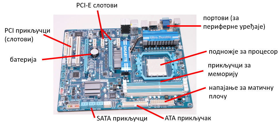 https://petljamediastorage.blob.core.windows.net/root/Media/Default/Kursevi/OnlineNastava/kurs-prvi-ikt/8_mati%C4%8Dna_foto.png