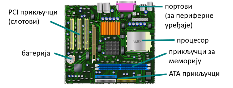 https://petljamediastorage.blob.core.windows.net/root/Media/Default/Kursevi/OnlineNastava/kurs-prvi-ikt/8_mati%C4%8Dna_skica.png