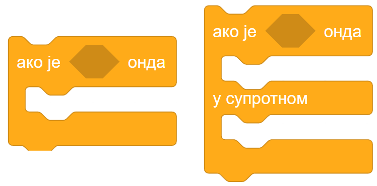https://petljamediastorage.blob.core.windows.net/root/Media/Default/Kursevi/OnlineNastava/kurs-racunarstvo-peti/BlokoviGrananja.png