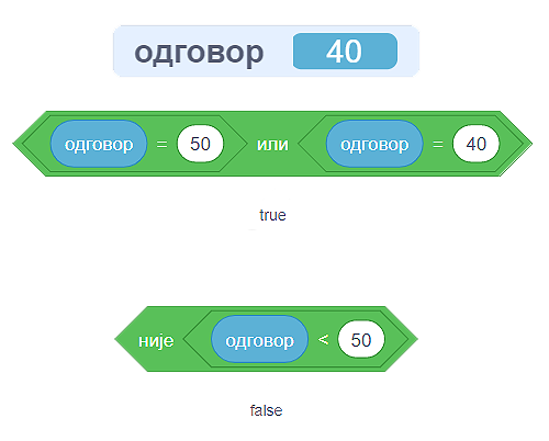 https://petljamediastorage.blob.core.windows.net/root/Media/Default/Kursevi/OnlineNastava/kurs-racunarstvo-peti/LogickiOpPrimer.png