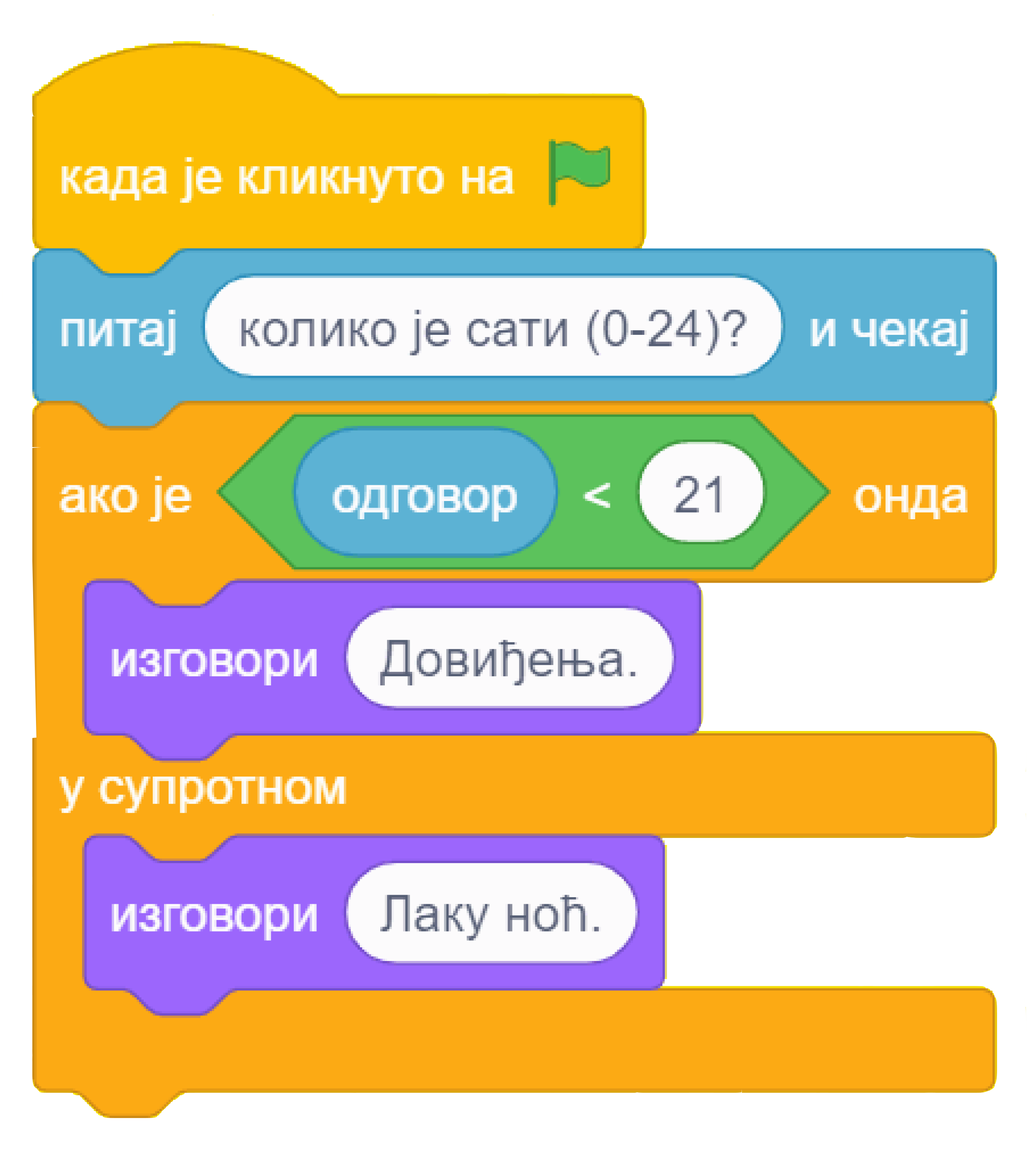 https://petljamediastorage.blob.core.windows.net/root/Media/Default/Kursevi/OnlineNastava/kurs-racunarstvo-peti/if_primer1.png