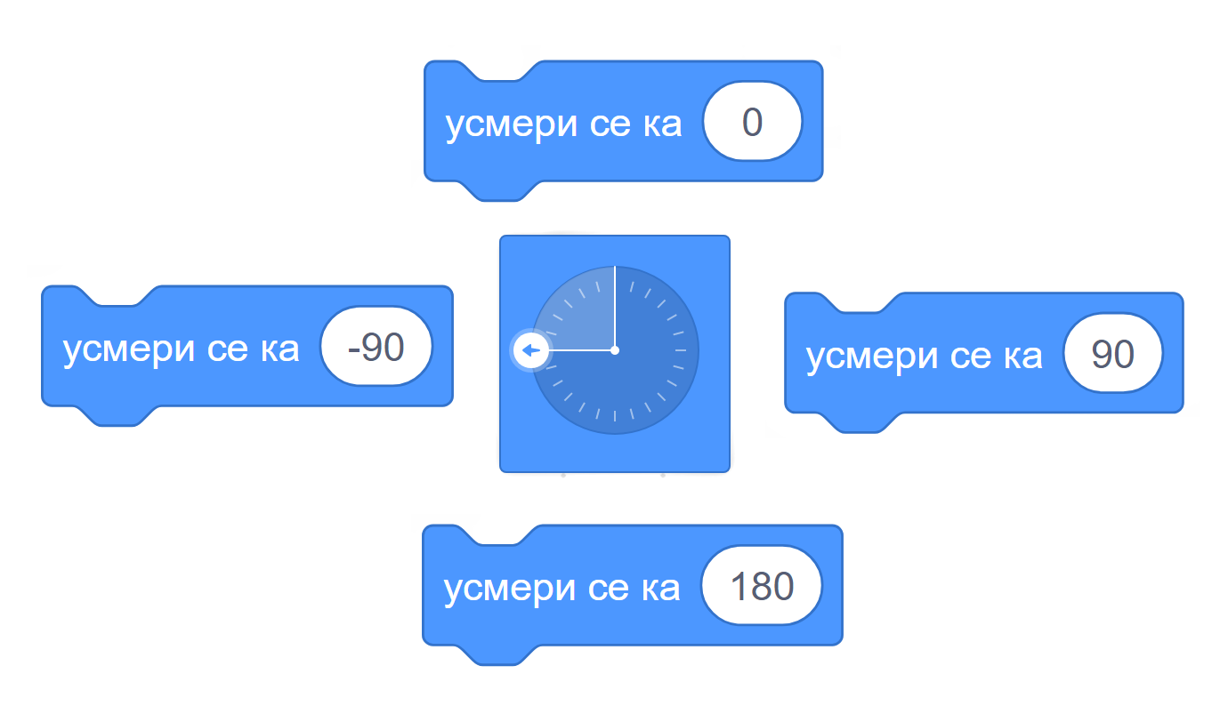 https://petljamediastorage.blob.core.windows.net/root/Media/Default/Kursevi/OnlineNastava/kurs-racunarstvo-peti/kompas.png