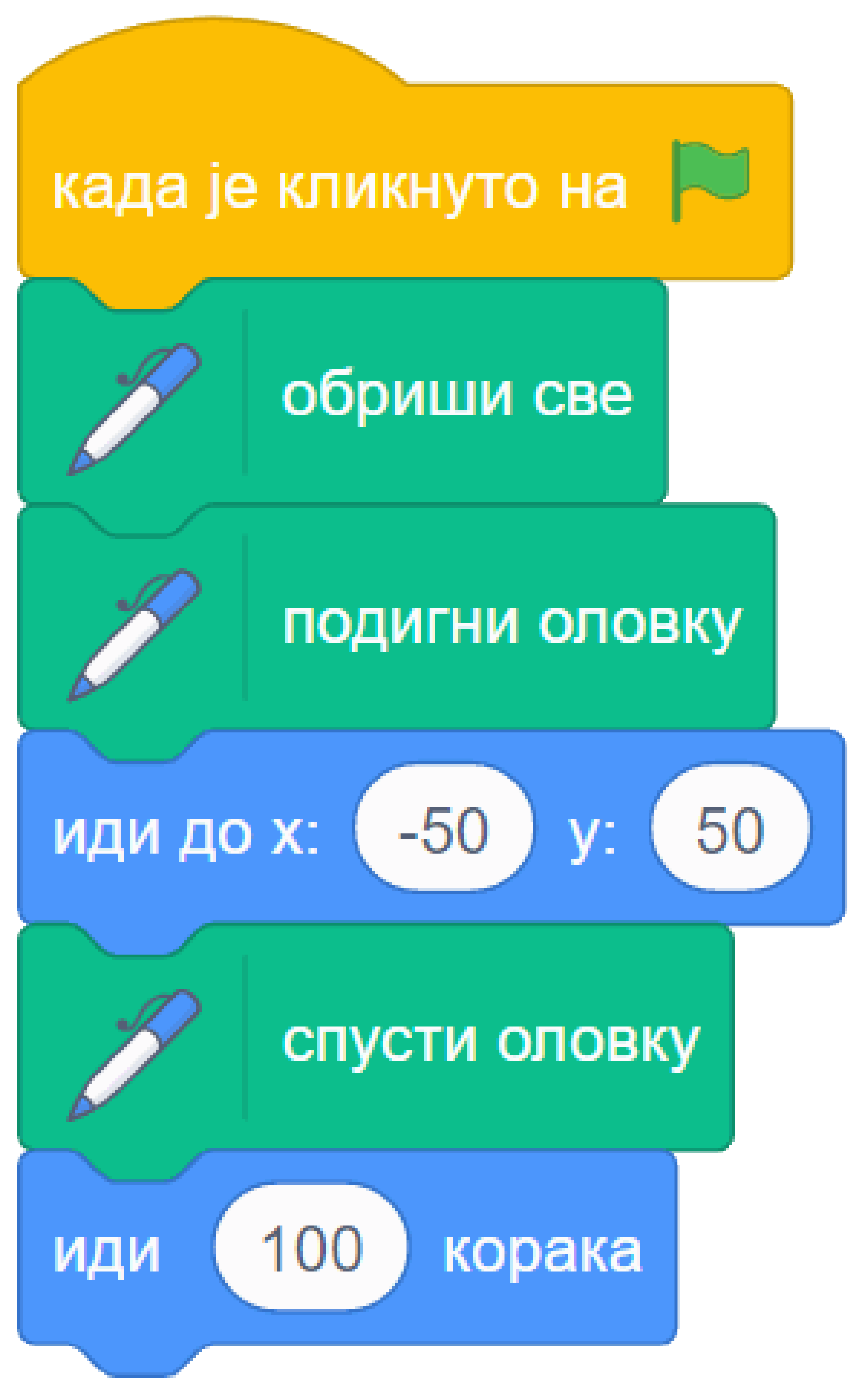 https://petljamediastorage.blob.core.windows.net/root/Media/Default/Kursevi/OnlineNastava/kurs-racunarstvo-peti/linija_skripta.png