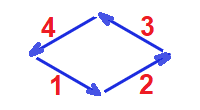 https://petljamediastorage.blob.core.windows.net/root/Media/Default/Kursevi/OnlineNastava/kurs-racunarstvo-peti/romb_resenje1.png