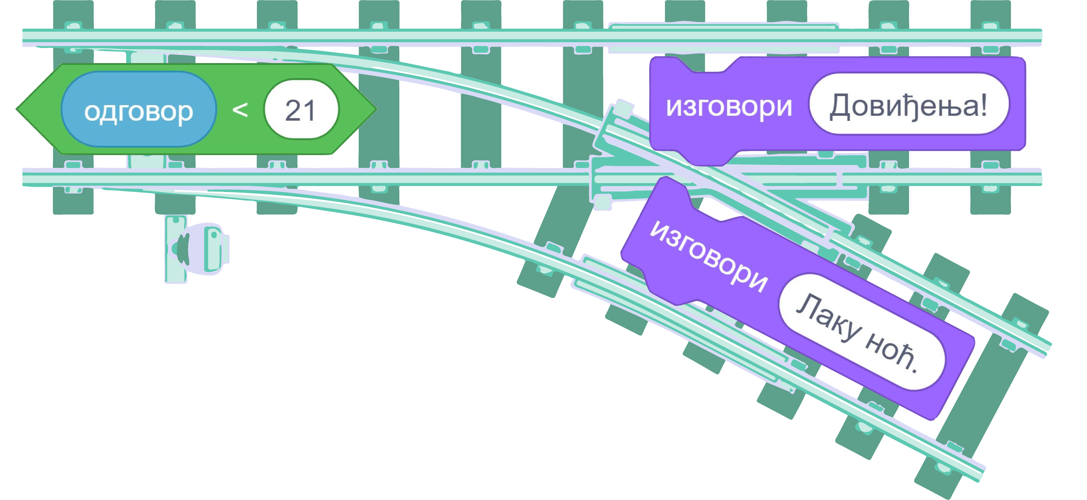https://petljamediastorage.blob.core.windows.net/root/Media/Default/Kursevi/OnlineNastava/kurs-racunarstvo-peti/skretnica.png