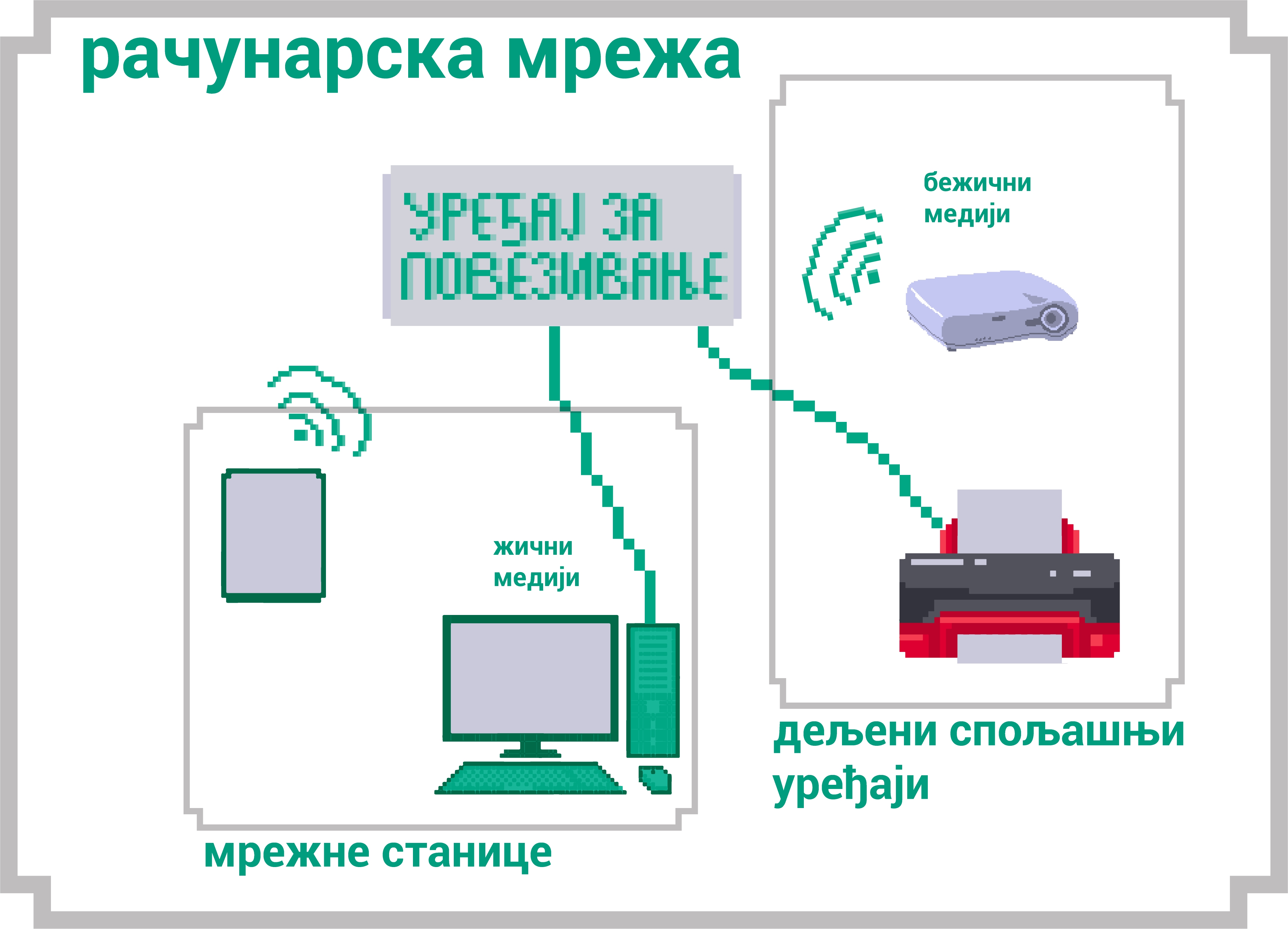 Petlja