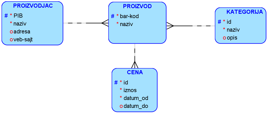 Petlja
