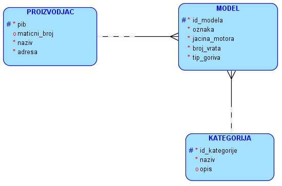 https://petljamediastorage.blob.core.windows.net/root/Media/Default/Kursevi/OnlineNastava/specit_baze3/slika_305a.png