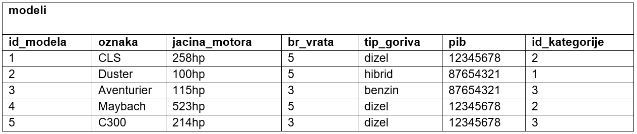 Petlja