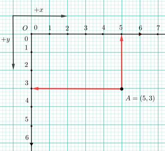 ../_images/coordinate_system.png