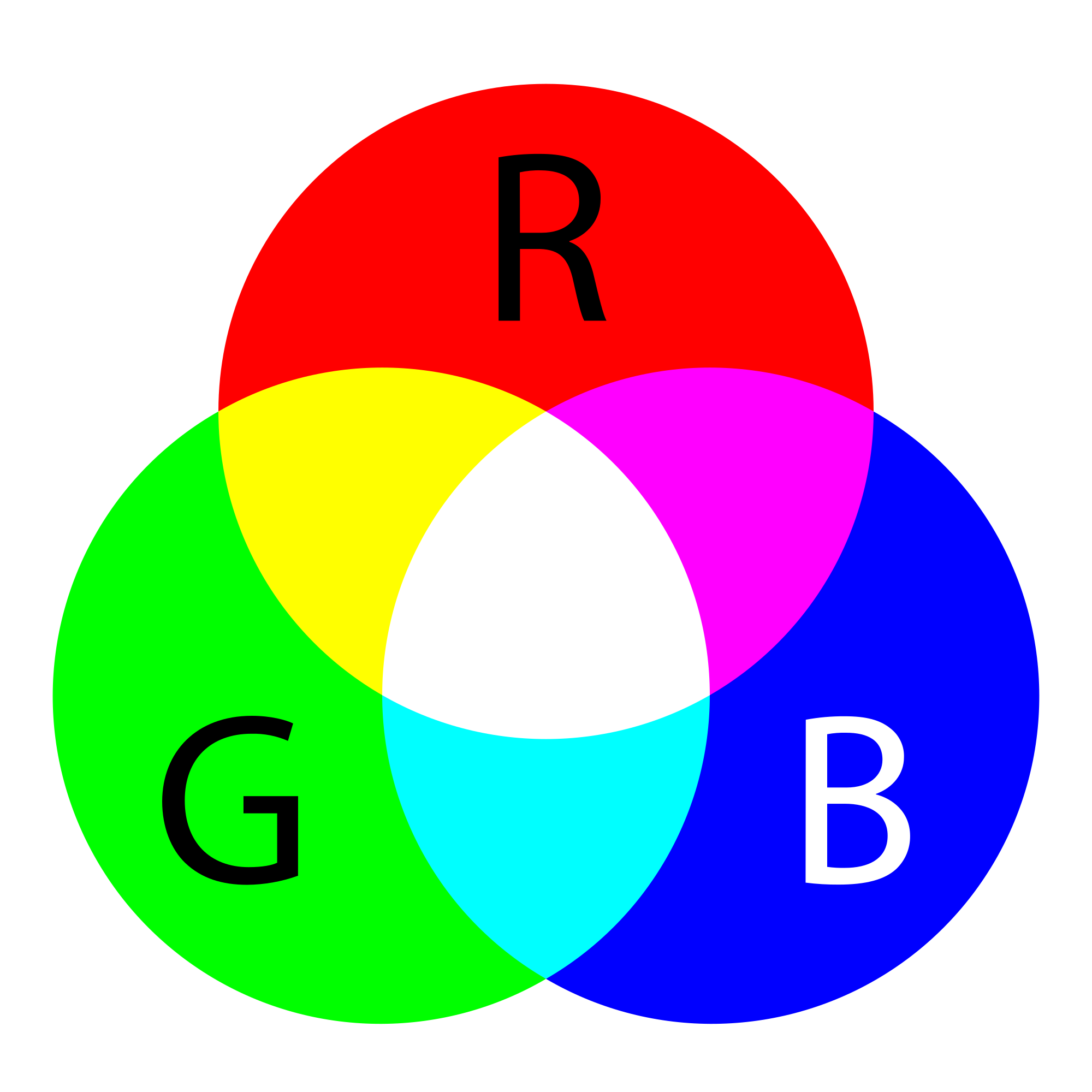 ../_images/RGB.png