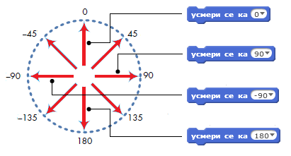 _images/usmerenje.png