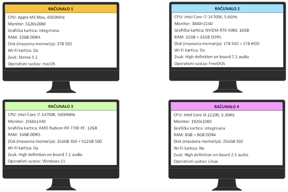 https://petljamediastorage.blob.core.windows.net/root/Media/Default/Kursevi/OnlineNastava/cocreate_Computer-System-Structure_cro/bc_html/_images/image1.png