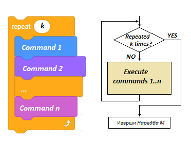 https://petljamediastorage.blob.core.windows.net/root/Media/Default/Kursevi/scratch-eng/5/ponovi_n.png